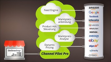 Was ist Channel Pilot Pro?