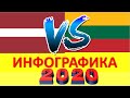 Литва и Латвия - 2020/ Сравнение стран по 30-ти показателям (экономика)