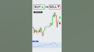 Buy or Sell? RSI Trading Strategy #trading #forex