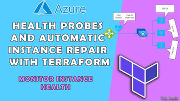 How to Create HEALTH PROBES and Enable AUTOMATIC INSTANCE REPAIR  in AZURE with TERRAFORM