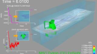 Dytran - Vertical Axle Wind Turbine Simulation