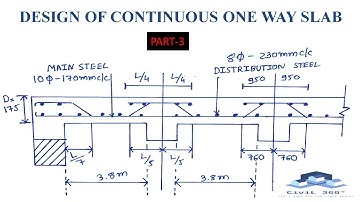 DESIGN OF CONTINUOUS ONE WAY SLAB PART-3