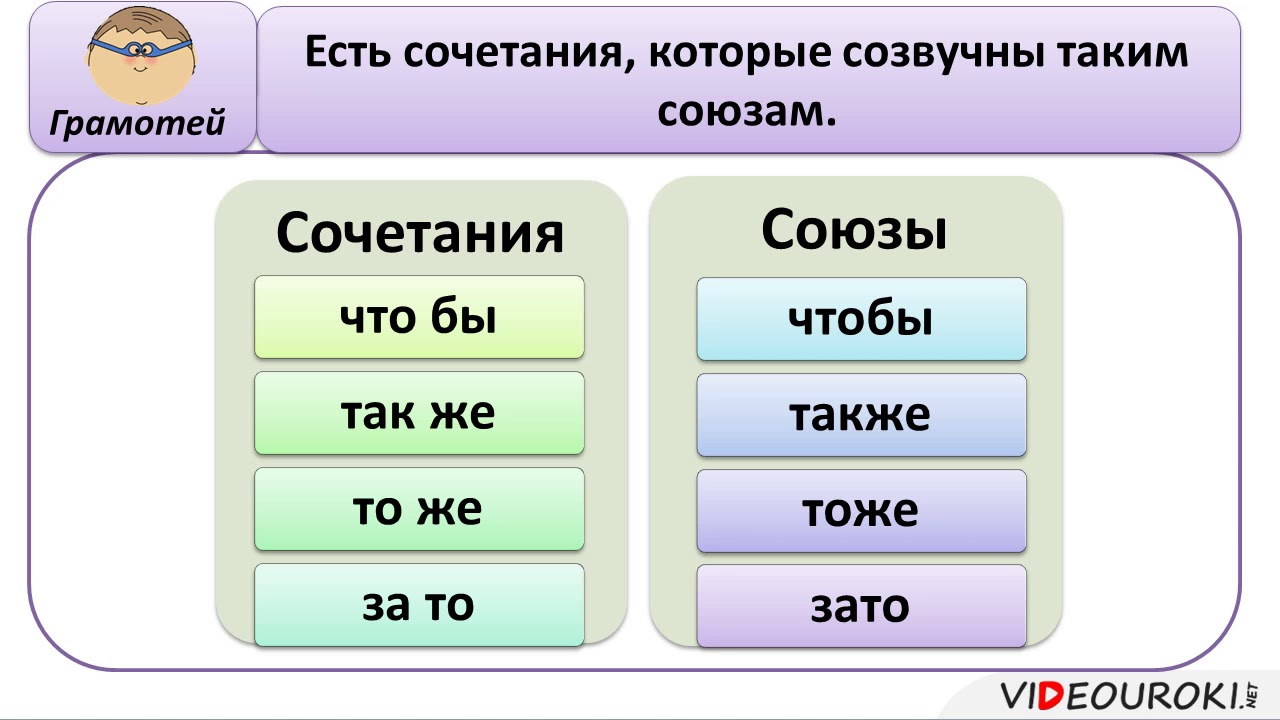 Союзы которые всегда пишутся раздельно