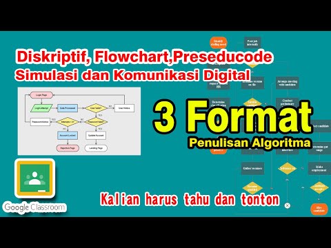 3 Format Penulisan Algoritma ( Diskriptif,Flowchart,Pseudocode ) Algorithm Writing Format