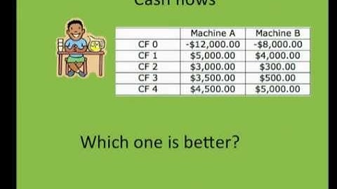 How to calculate NPV and IRR (Net Present Value and Internal Rate Return) EXCEL