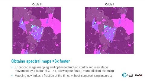 Experience the next level of micro XRF analysis with the EDAX Orbis II
