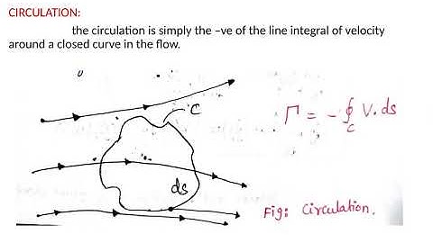 MAMSE  Kelvin circulation theorem Sridhar km
