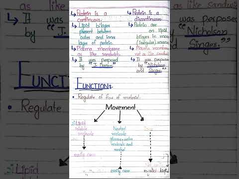 Plasma membrane #education