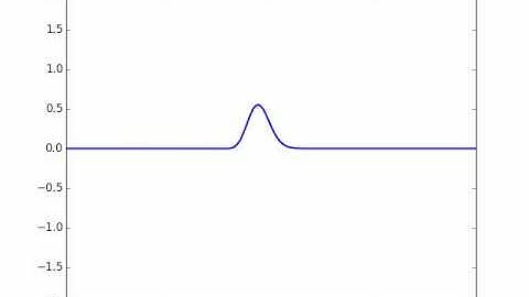Lax-Wendroff Sheme #1
