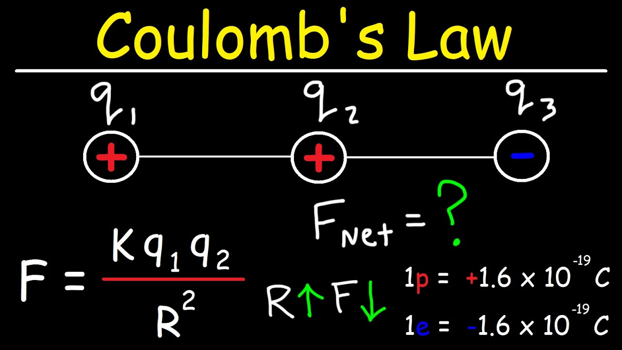 Coulomb'S Law - Net Electric Force  Point Charges