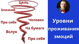 Уровни проживания эмоций | меньше стресса за один шаг | шаг 18й