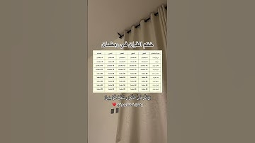 كيف تختم القرآن الكريم شهر رمضان