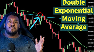 Double Exponential Moving Average Trading Strategy (DEMA)