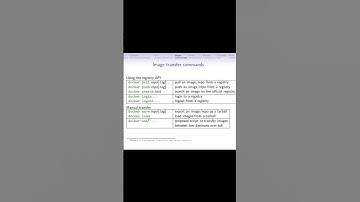 Docker Commands  #coding #codeprep#youtube #shorts #trending #docker #howto #learning #education