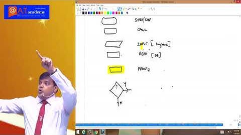 Inter EIS (IT) Flowchart - Part 1