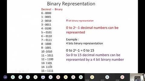 Number system, Addition and subtraction of signed numbers, Overflow