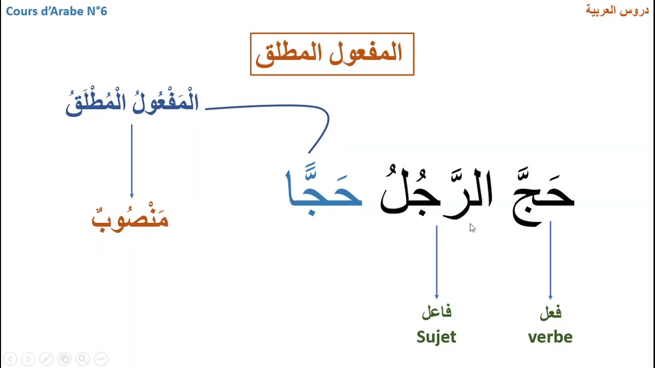 Cours d'ARABE N°6 : المفعول المطلق ( Maf oul Mutlaq)