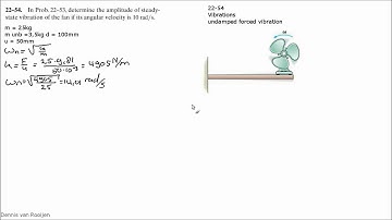 22 54 Undamped Forced Vibration