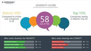Burlington Coat Factory Employee Reviews - Q3 2018