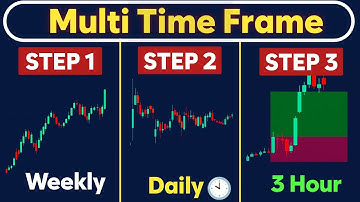 How to Find Perfect Entry & Exit Using Multi Time Frame Analysis | Price Action Guide