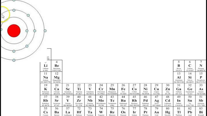 #15 Effective nuclear charge and shielding