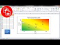 Create a Risk Assessment Chart