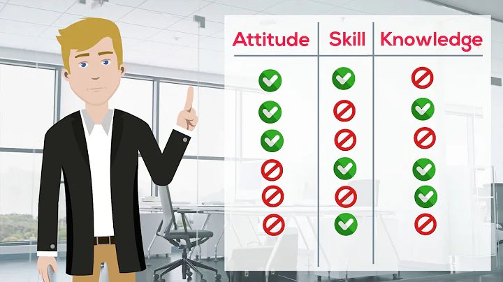 Understanding Competency through A.S.K Model