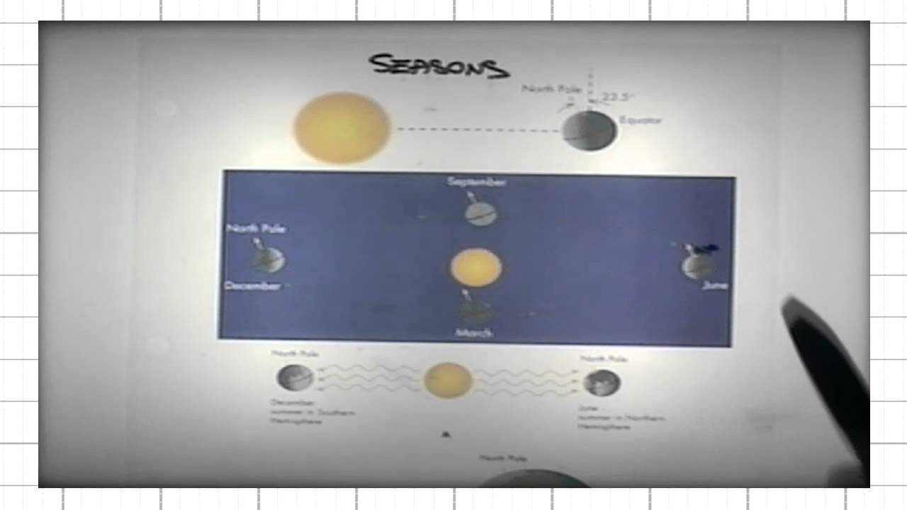 ASTR 1P01, CLIP 30A: Earth's Tilt and the Seasons