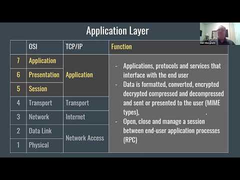 Each layer of the OSI model and TCP/IP explained.