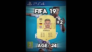 Joshua Kimmich's 🇩🇪 Fifa Card Evolution⚽ #soccer #viral #fifa
