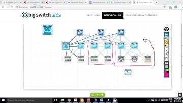 Loop Avoidance Nanda SDN Part 04