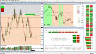 USD major pairs' analysis