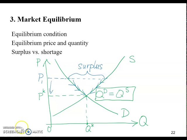 Chapter 4: Market Equilibrium, Shortage, and Surplus - YouTube Chapter 4: Market Equilibrium, Shortage, and Surplus - YouTube