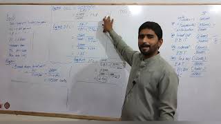 Celebrity Leverage || Lecture 03 ~Complete concept with Formula method || Problem 13-15 by gittman Wealth
