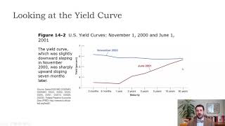 Macro-Ch14-Introduction to the Bond Market