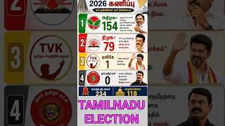 DMK vs AIADMK vs BJP 🔥 किसकी बनेगी सरकार ? Tamil Nadu election prediction | #tamilnews #dmk #bjp