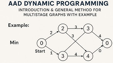 AAD Dynamic Programming | Introduction & General Method for Multistage Graphs with Example