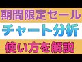 【11/27期間限定セール】チャート分析に便利なTradingviewが60％オフ！1年で一番安いブラックフライデーセール中