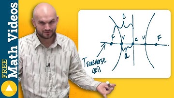 What are the equations for a hyperbolas with a horizontal and vertical transverse axis