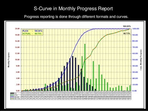 How To Make S Curve Chart In Excel