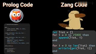 Famous Zang vs Prolog - Append, Read, Print - Performance Test Net Worth