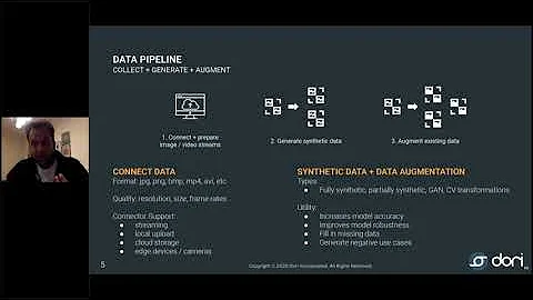 Building Scalable AI Computer Vision Applications