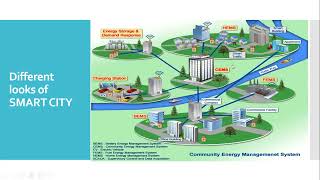 INFRASTRUCTURE FOR SMART CITIES | LECTURE:1 | JP