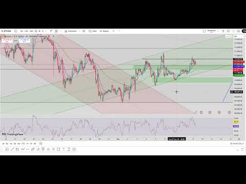 Prediksi Harga Bitcoin Hari Ini 9 September 2025 | Analisa BTC/USDT Terbaru & Sinyal Trading Harian