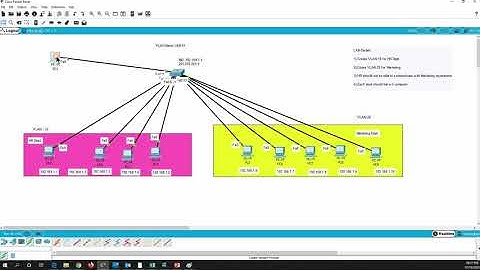 how to configure basic VLAN on Switch (Part-1) | Cisco 200-301