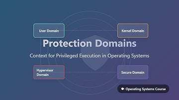 🔒 Protection Domains Explained: OS Security for Beginners