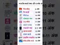 प्रमुख भारतीय कार्ड और उनके अंक#gk #upsc #facts #upsi #govtjobs #generalknowledge #study#motivation