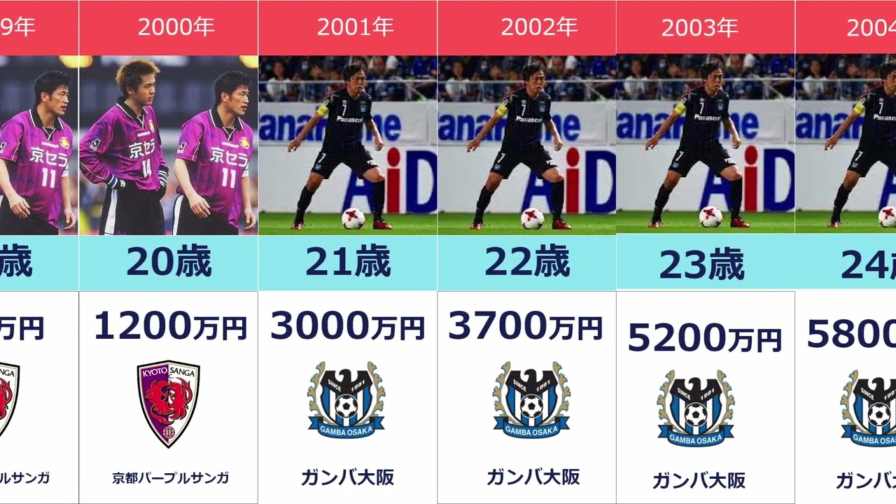 サッカー日本代表最多出場記録選手の年俸推移 ミスターガンバ大阪遠藤保仁選手の年俸推移 Youtube サッカー日本代表最多出場記録選手の年俸推移 ミスターガンバ大阪遠藤保仁選手の年俸推移 Youtube