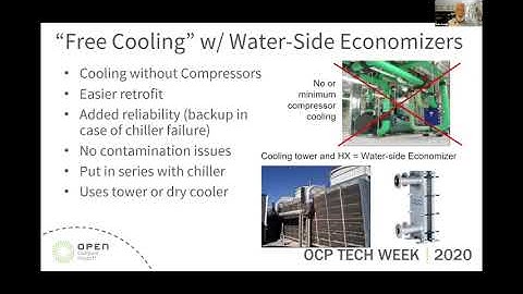 OCP 2020 Tech Week: Liquid Cooling Options and Challenges: Future Proofing Your Data Center