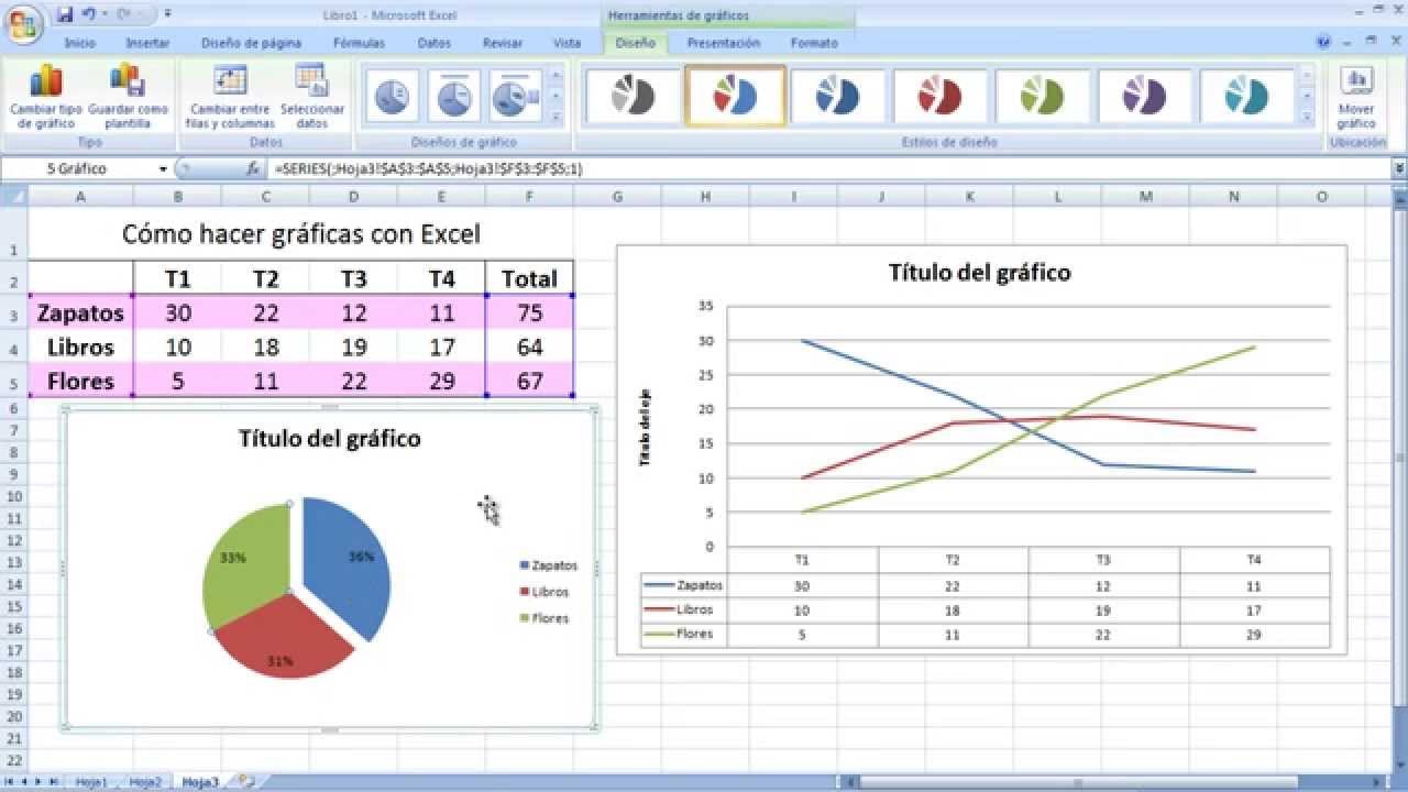 Resultado de imagen para graficas en excel